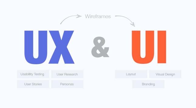 Why UI/UX Design Is Vital For Creating Games And Apps - TechPrate