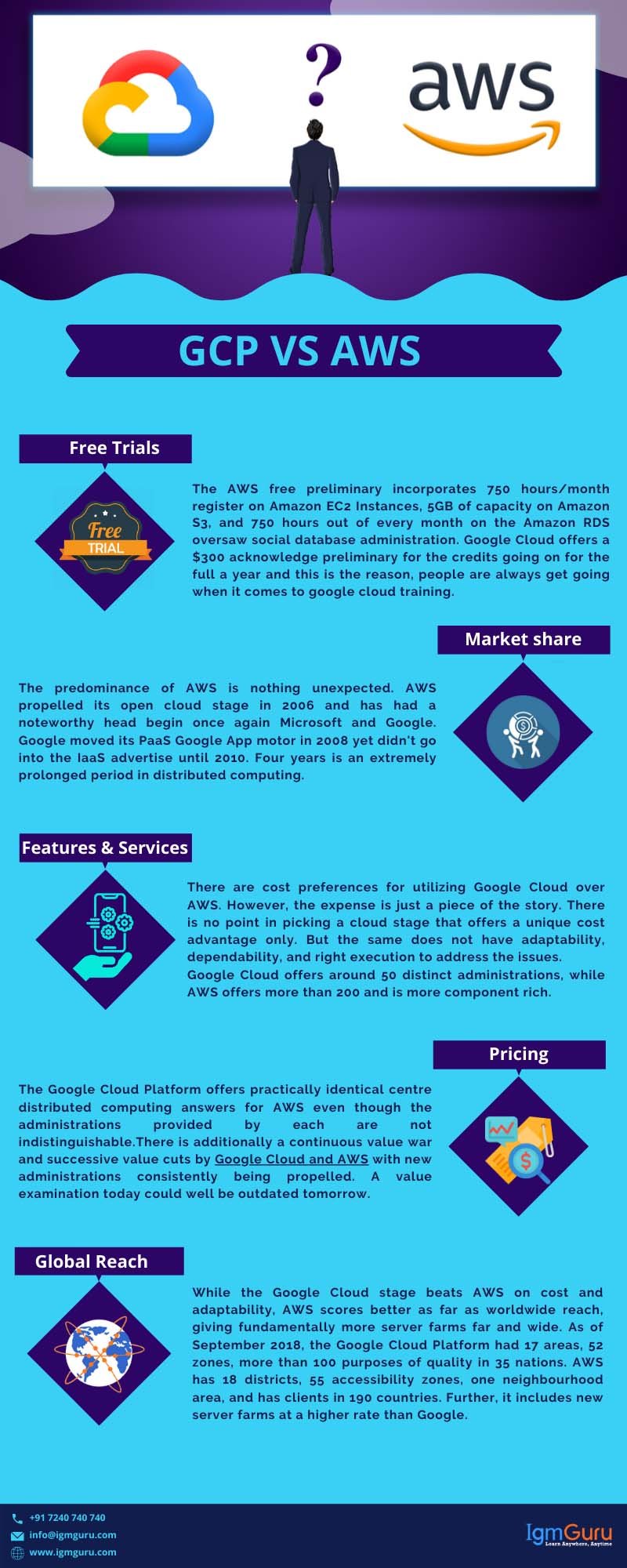 Google Cloud Vs AWS | Advantages and Disadvantages - TechPrate